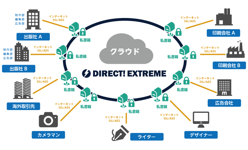 出版業界全体のプラットフォームとしてのサービス利用